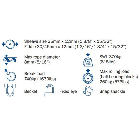 Size2diagram