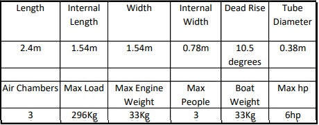 Highfield Ultralight 240 Tender PVC