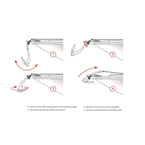 Ultra Marine Flip Swivel