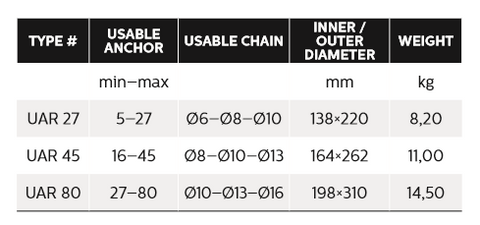 Ultra Marine Anchor Ring