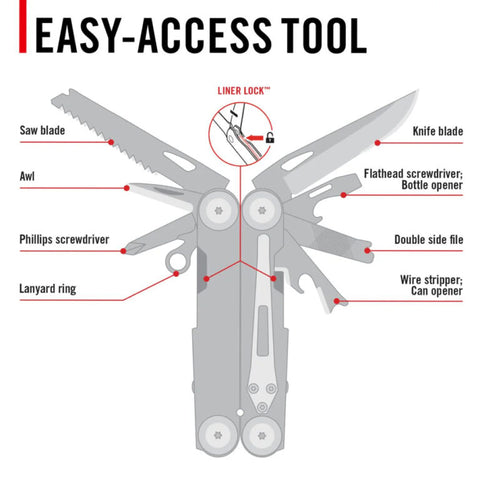 Coast Mackenzie Multitool
