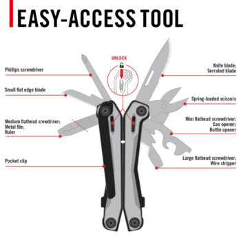 Coast York Multitool