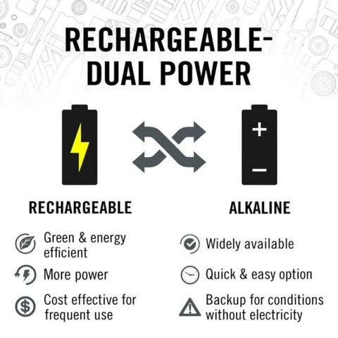 Coast XP7R Rechargeable LED Torch