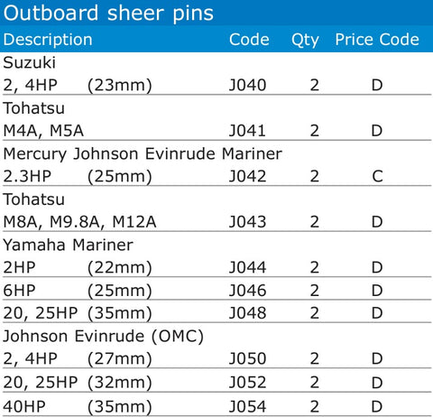 Holt Outboard Sheer Pins