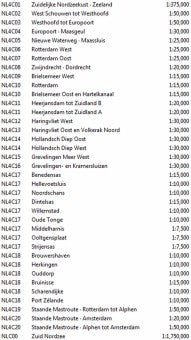 NVChartsyot0006nl42list800