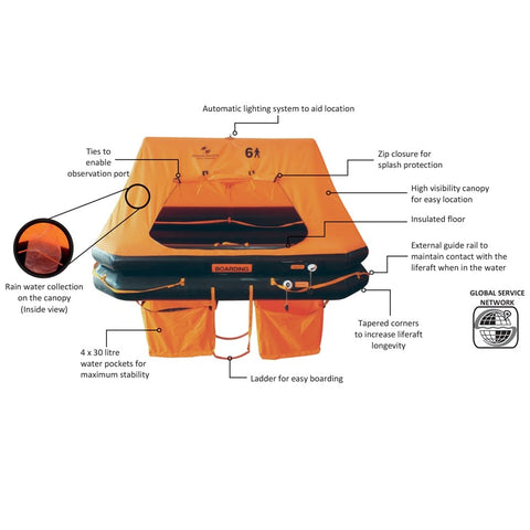 Standard Life Raft Ocean Safety Standard Liferaft – Fox's Chandlery